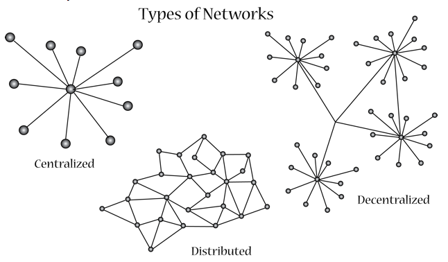 types-of-networks-meshnets-copblock