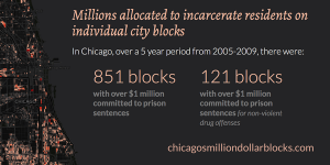 Chicago Million Dollar Blocks