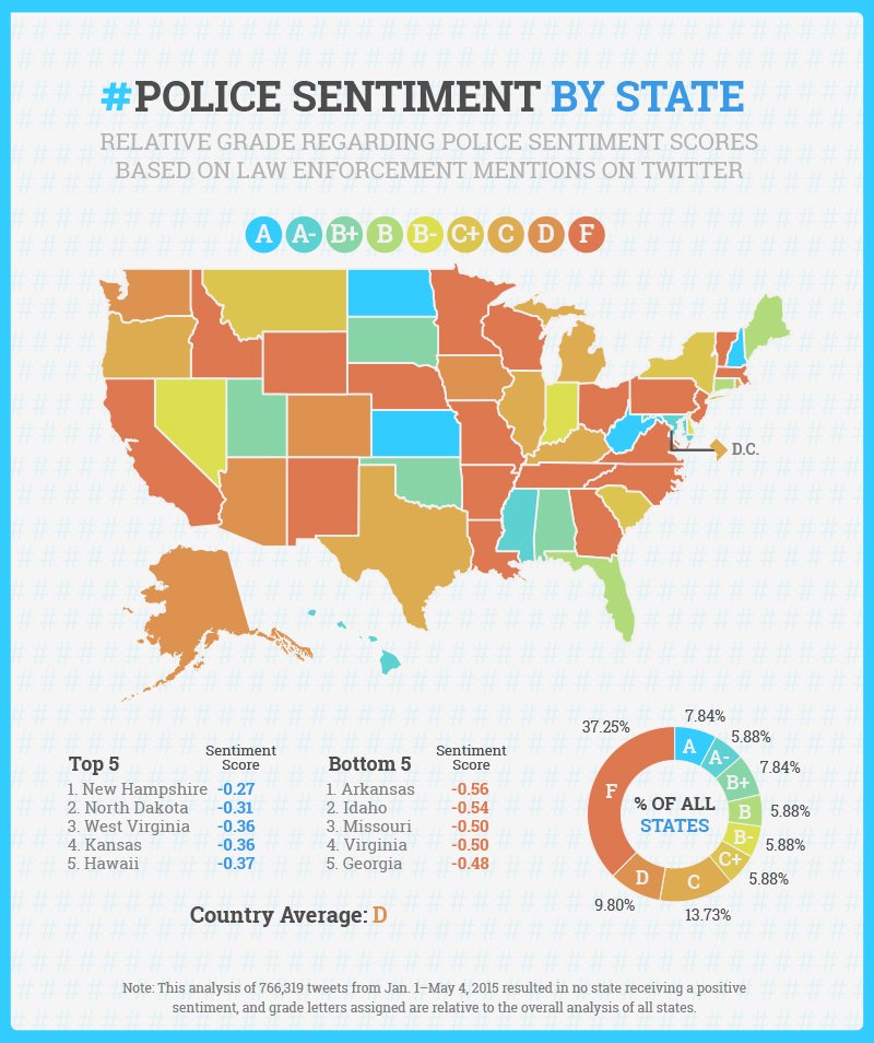 police sentiment by state