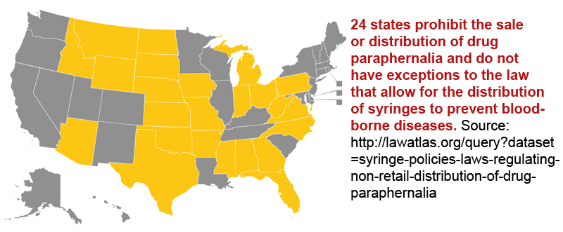 Source: http://lawatlas.org/query?dataset=syringe-policies-laws-regulating-non-retail-distribution-of-drug-paraphernalia